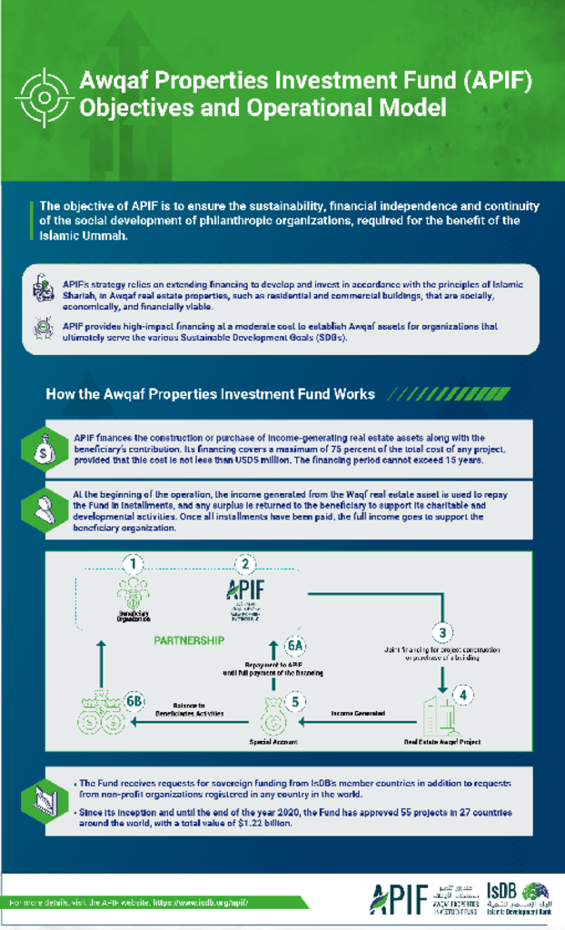 APIF Objectives & Operational Model