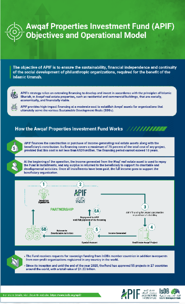 APIF Objectives & Operational Model