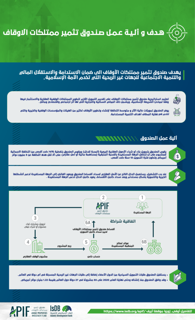 APIF Objectives & Operational Model