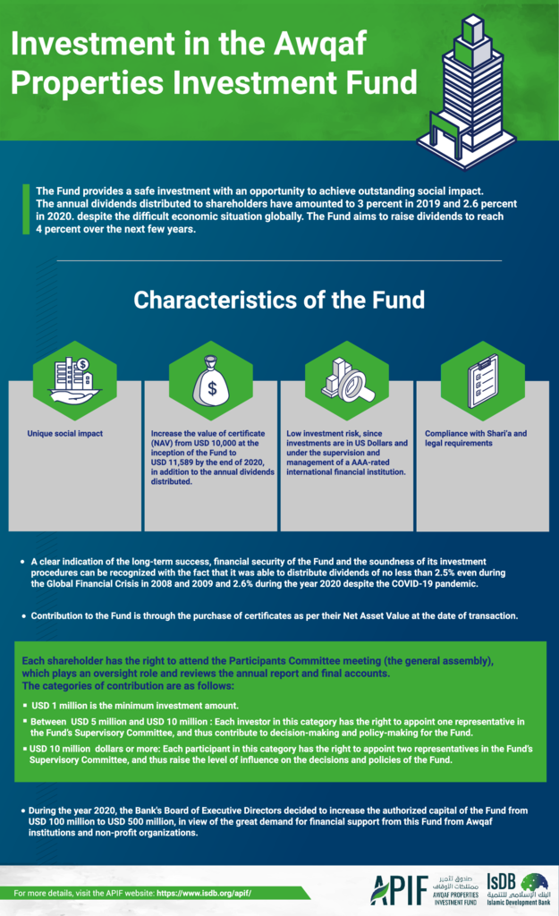 Investment in the Awqaf Properties Investment Fund