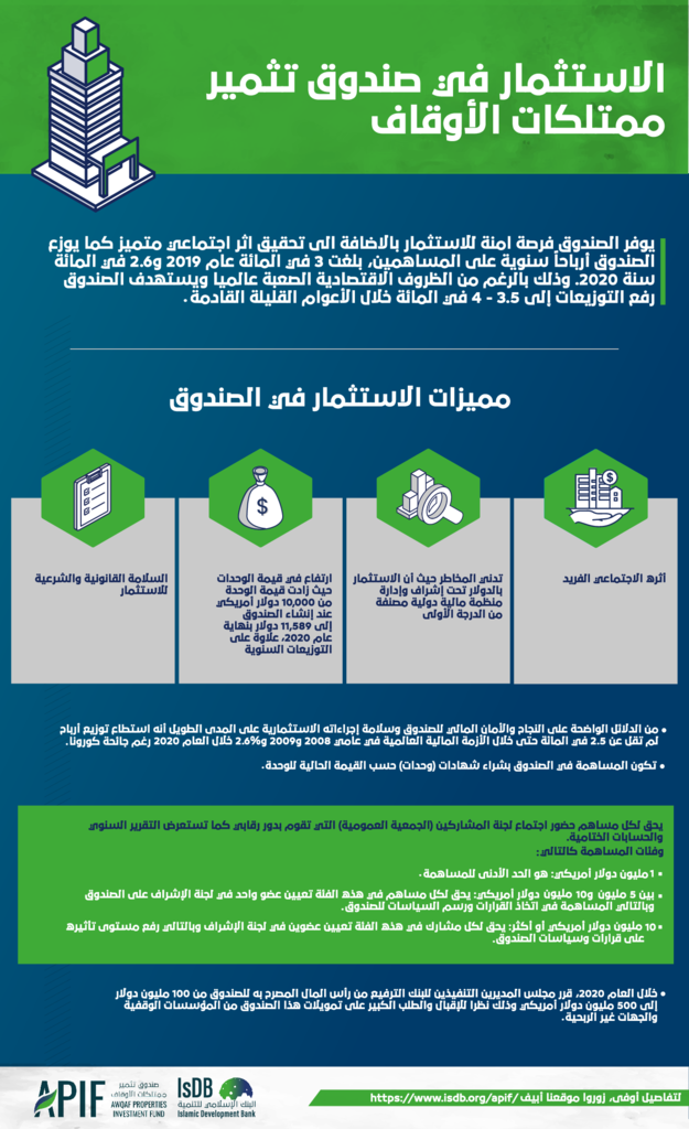 Investment in the Awqaf Properties Investment Fund