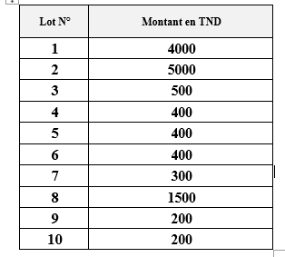 Table