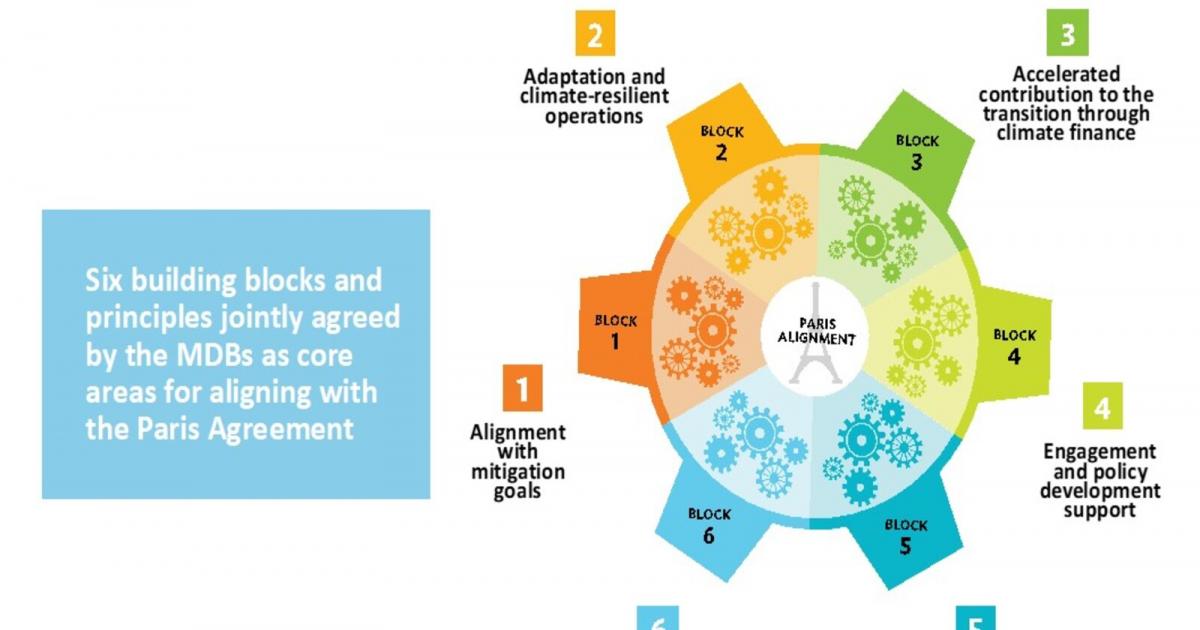 IsDB Paris Alignment: Ambitious Commitment to Align Sovereign ...